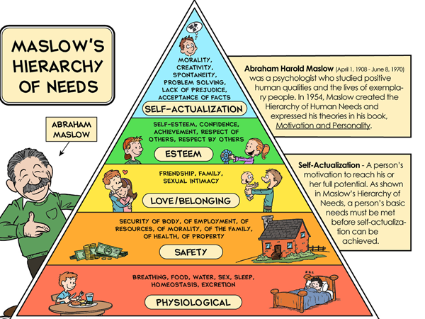 Maslow